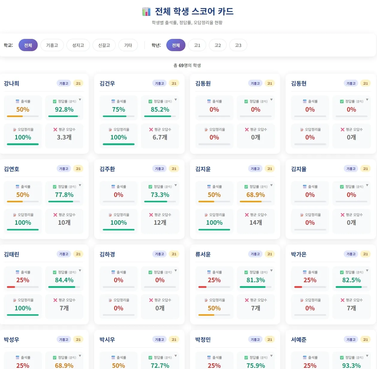 관라지가 모든 학생의 학습내용을 보는 화면