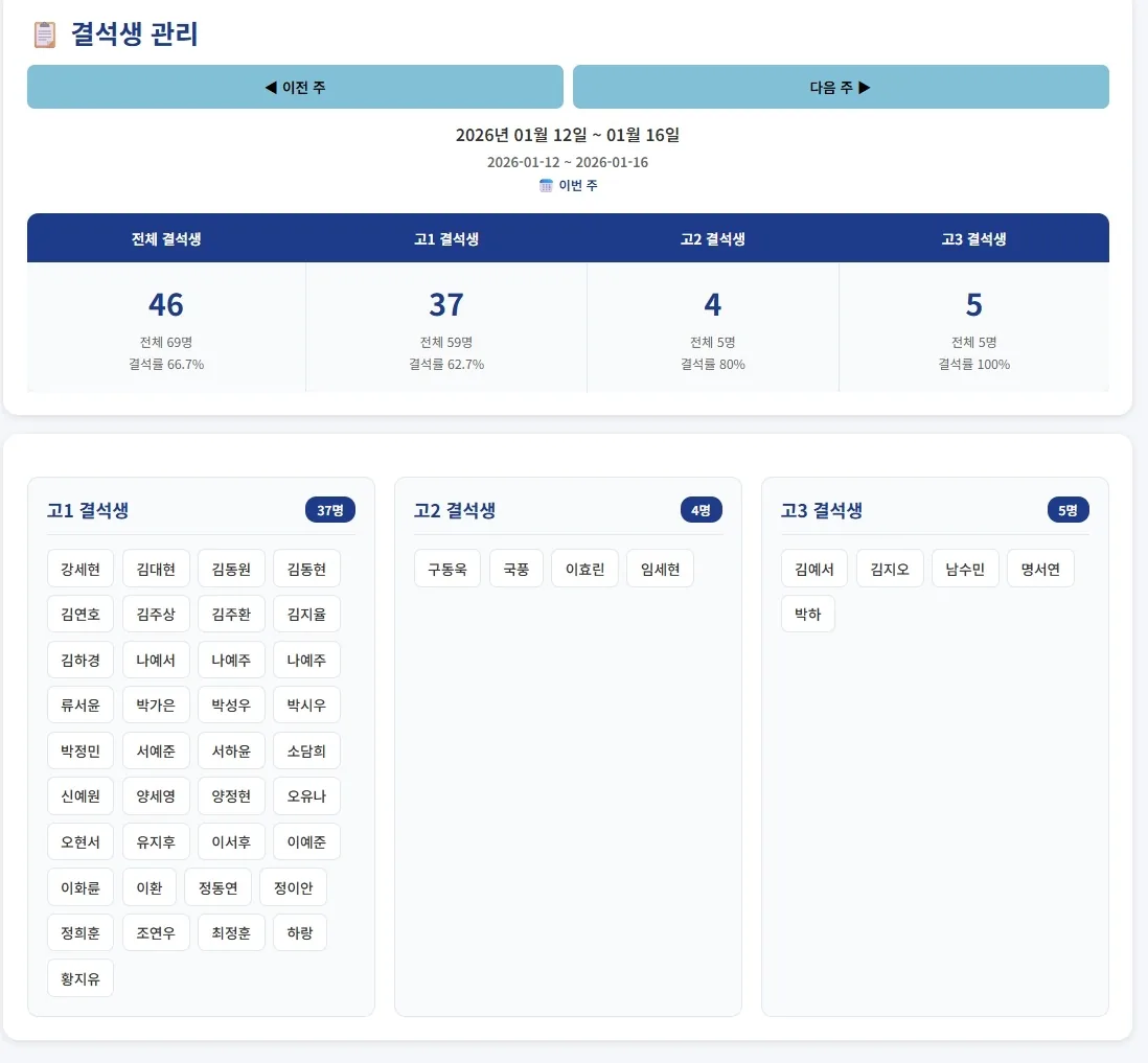 학년별 결석생 현황을 보는 화