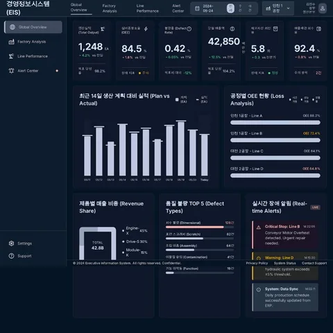 회사 KPI