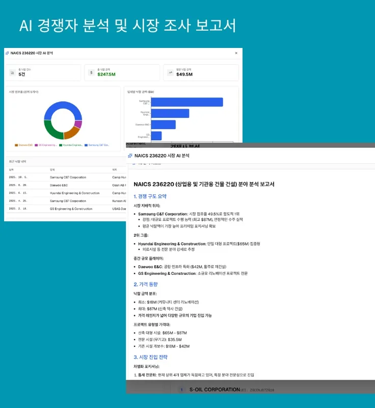 AI 경쟁자 분석 및 시장 조사 보고서