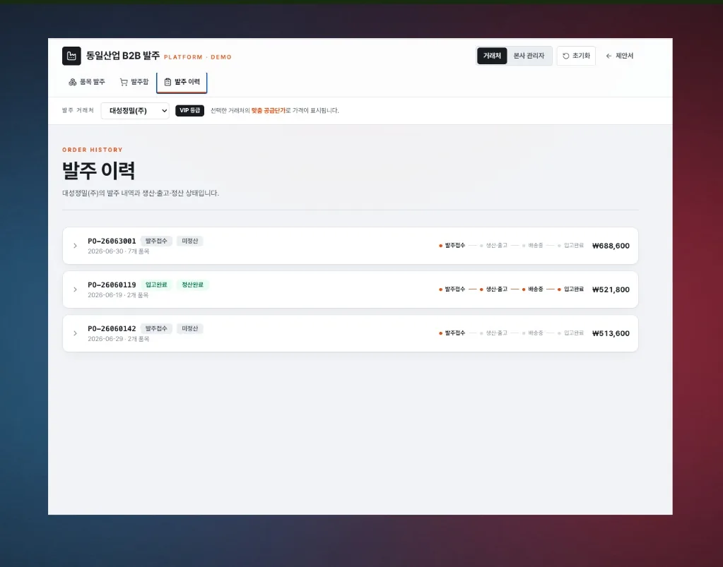 본사로 전송된 발주요청 내역과 진행 상태를 한눈에 보여주는 화면입니다. 발주번호·일자·금액과 함께 발주접수 → 생산·출고 → 배송중 → 입고완료 단계를 시각적으로 표시합니다.